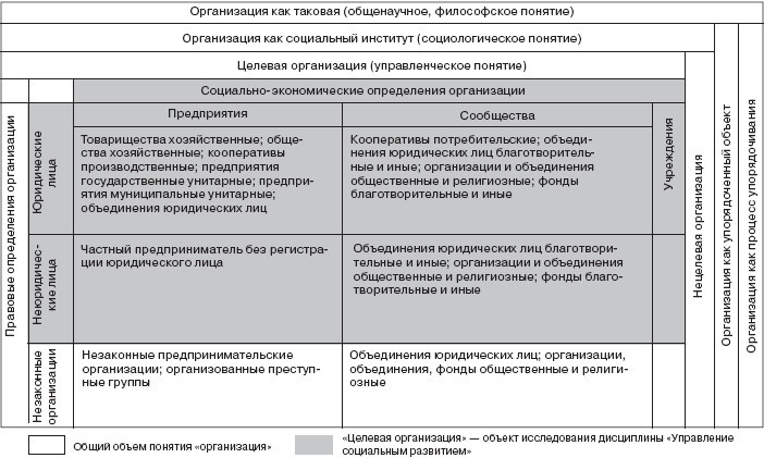 Управление социальным развитием организации - i_003.jpg