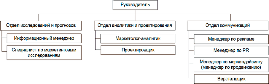 Маркетинговый конвейер - i_003.png