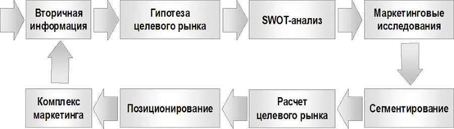 Маркетинговый конвейер - i_004.jpg