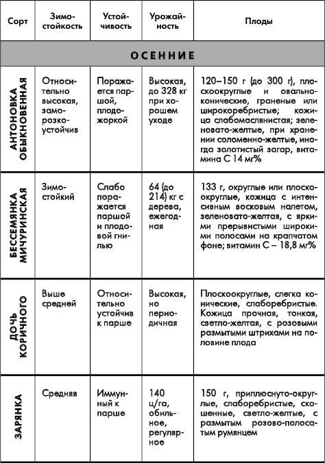 Путеводитель по лучшим плодовым и ягодным культурам - _11.jpg