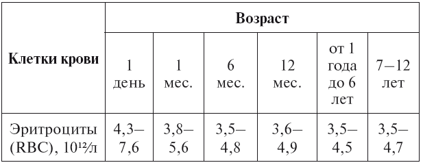 Расшифровка детских анализов - i_001.png