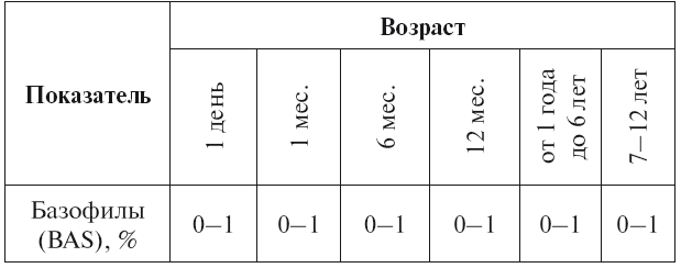 Расшифровка детских анализов - i_018.png