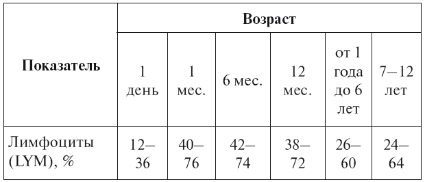 Расшифровка детских анализов - i_020.png