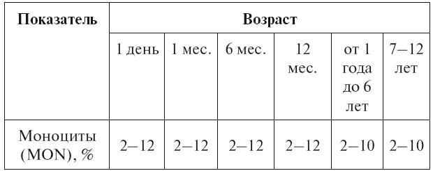 Расшифровка детских анализов - i_022.png