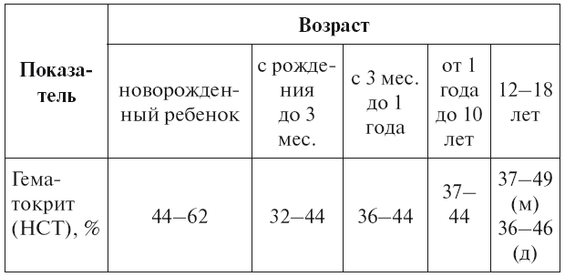 Расшифровка детских анализов - i_024.png