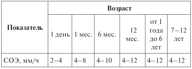 Расшифровка детских анализов - i_029.png
