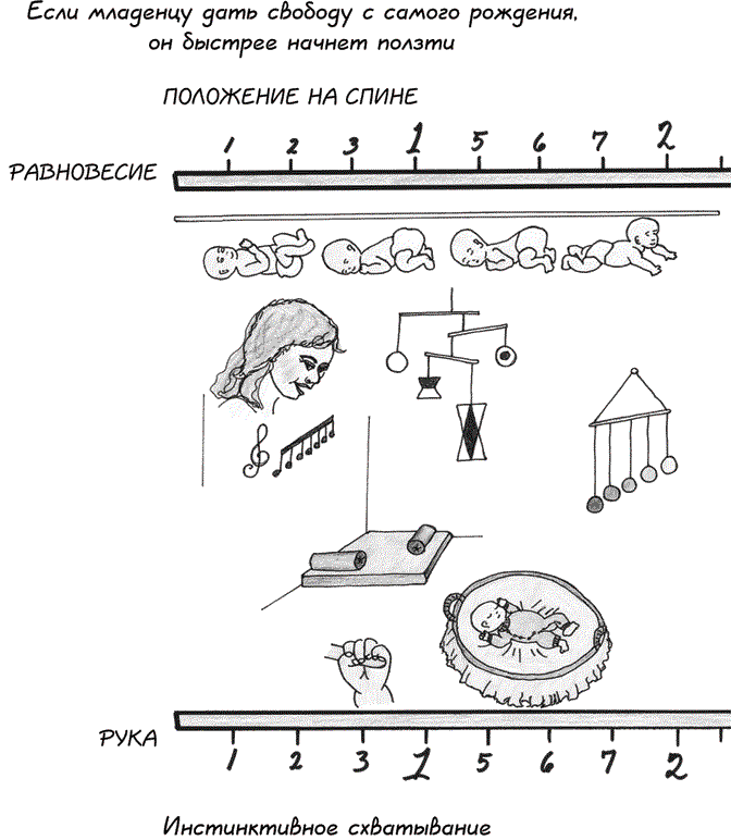 Монтессори с самого начала. От 0 до 3 лет - i_001.png