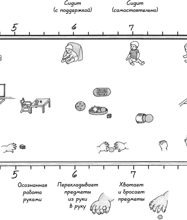 Монтессори с самого начала. От 0 до 3 лет - i_003.png