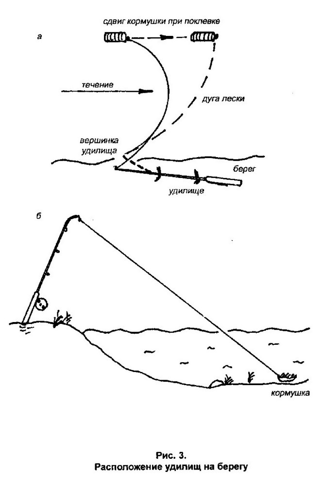 Ловля на речные донки - _3.jpg