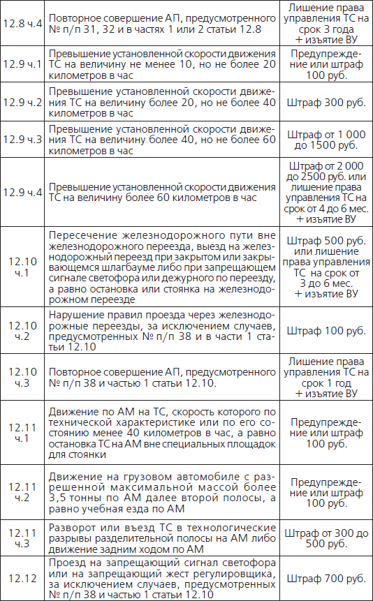 Штрафы и пени. ГИБДД, кредиты, ЖКХ, налоги - i_006.png