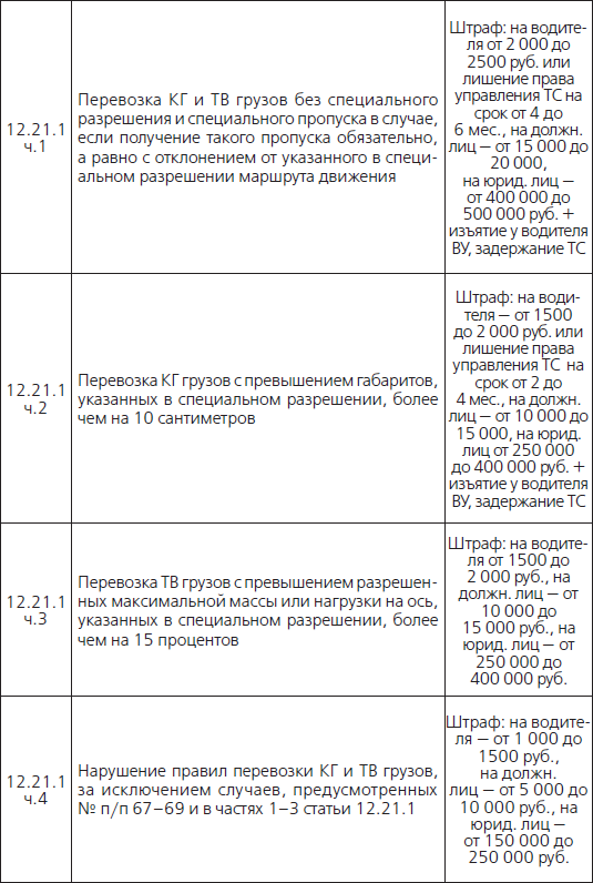 Штрафы и пени. ГИБДД, кредиты, ЖКХ, налоги - i_009.png