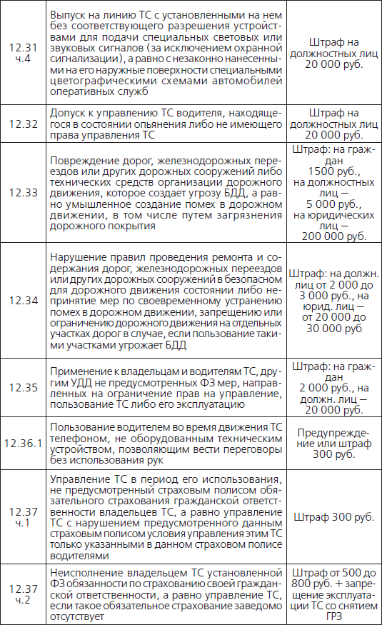 Штрафы и пени. ГИБДД, кредиты, ЖКХ, налоги - i_013.png