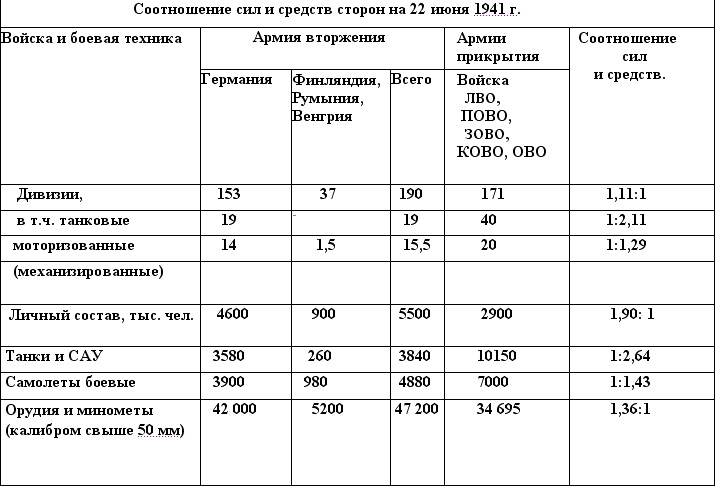День «N». Неправда Виктора Суворова - i_002.jpg