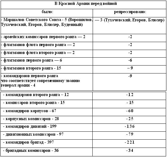 День «N». Неправда Виктора Суворова - i_003.jpg