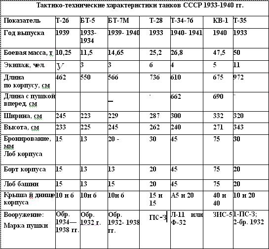 День «N». Неправда Виктора Суворова - i_004.jpg
