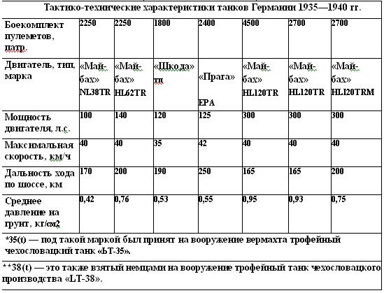 День «N». Неправда Виктора Суворова - i_009.jpg