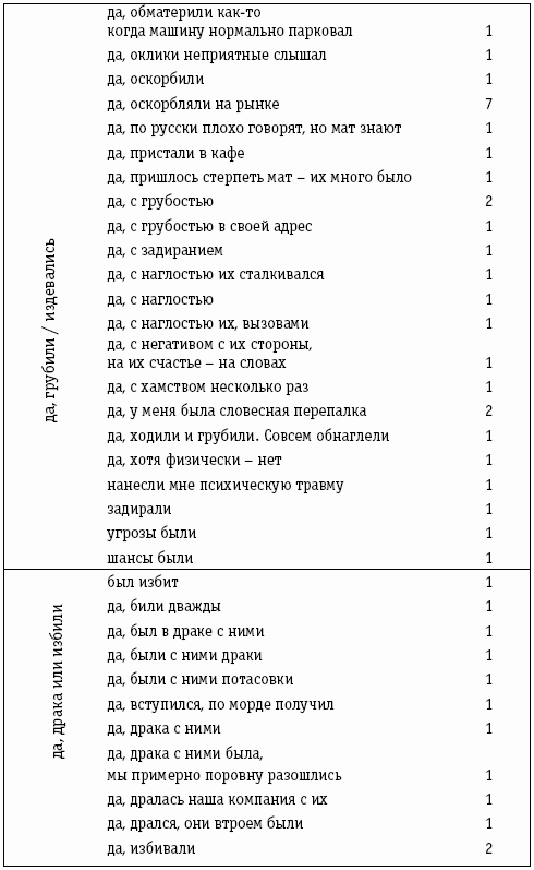 Режим Саакашвили: что это было - cond2.png