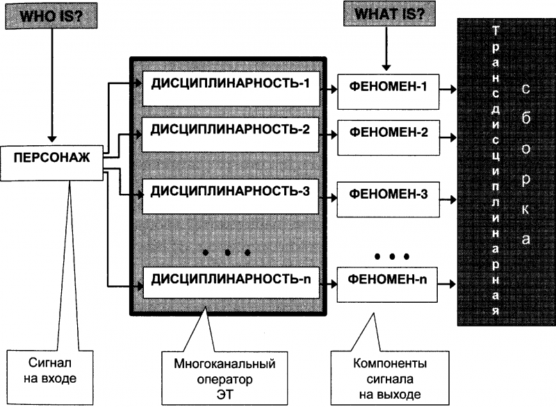 Качели. Конфликт элит - или развал России? - doc2fb_image_03000011.png