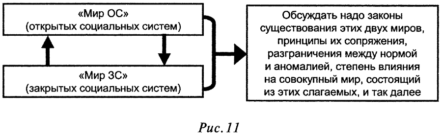 Слабость силы: Аналитика закрытых элитных игр и ее концептуальные основания - doc2fb_image_0300000B.png
