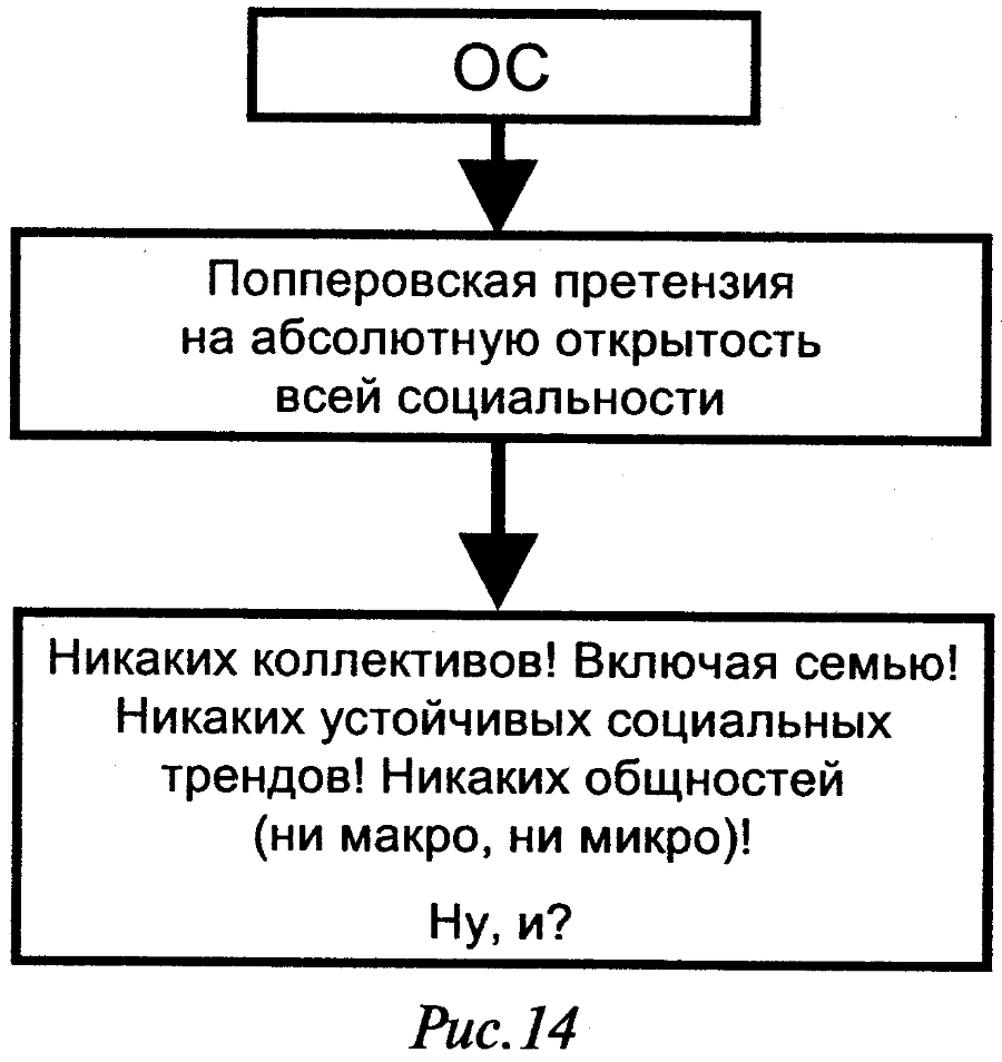 Слабость силы: Аналитика закрытых элитных игр и ее концептуальные основания - doc2fb_image_0300000E.png