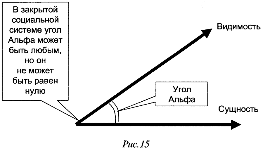 Слабость силы: Аналитика закрытых элитных игр и ее концептуальные основания - doc2fb_image_0300000F.png