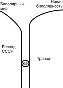 Содержательное единство 1994-2000 - pic_28.jpg