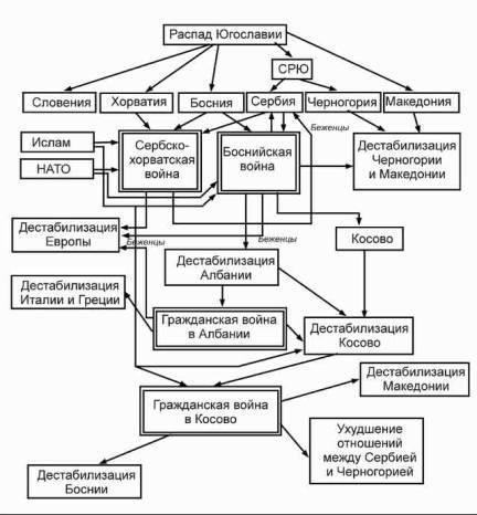 Содержательное единство 1994-2000 - pic_86.jpg
