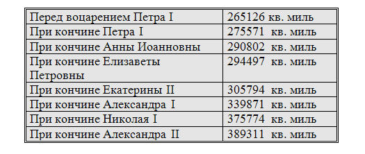 Нетерпение мысли, или Исторический портрет радикальной русской интеллигенции - table