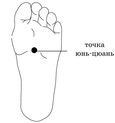 100 китайских исцеляющих упражнений. Вылечи себя сам! - i_074.jpg