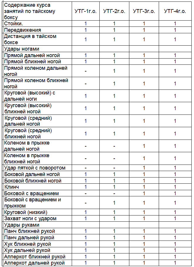Тайский бокс. Программа для высших учебных заведений по тайскому боксу - i_011.png
