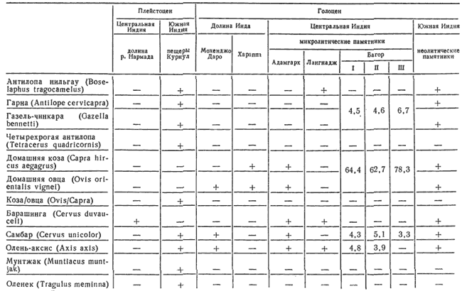 Происхождение скотоводства (культурно-историческая проблема) - i_032.png