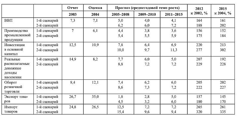 Стратегическое планирование и контроллинг - i_005.jpg