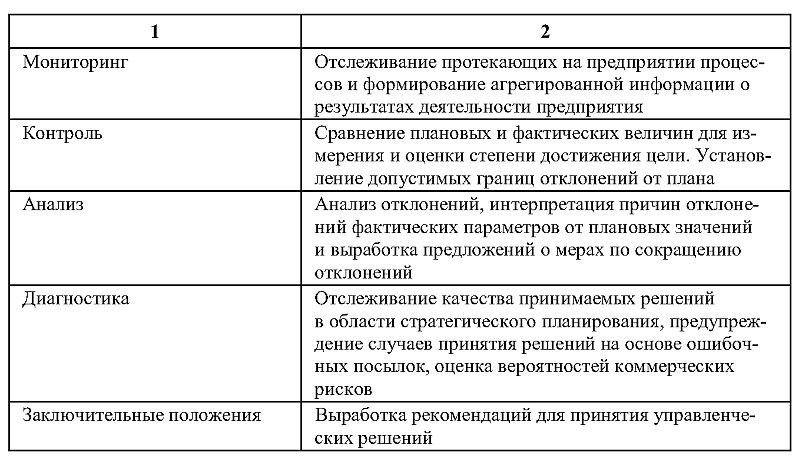 Стратегическое планирование и контроллинг - i_018.jpg
