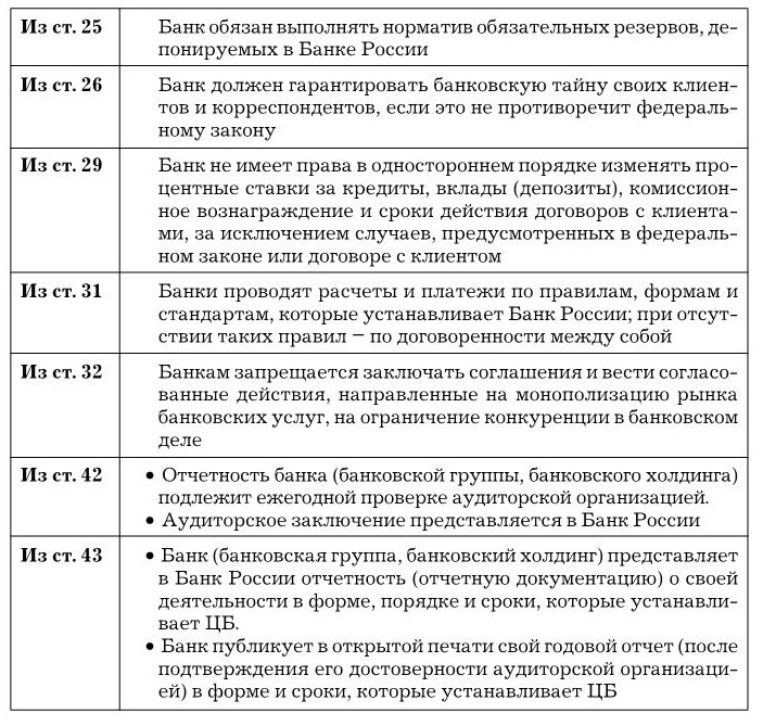 Банковское дело. Базовые операции для клиентов - imgf20c53ca0ee04e31a93b9f707a3ff162.jpg
