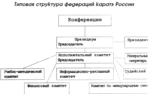 Каноны каратэ. Формирование духовности средствами каратэ до - i_013.png