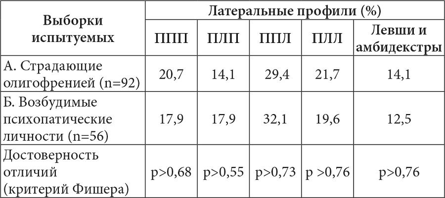 Межполушарные асимметрии и индивидуальные различия человека - i_024.png