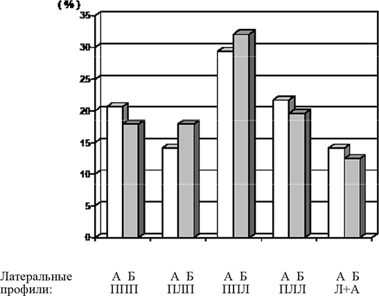 Межполушарные асимметрии и индивидуальные различия человека - i_025.png
