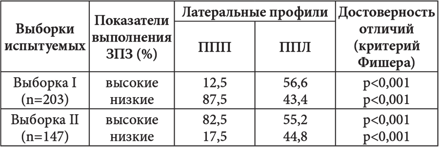 Межполушарные асимметрии и индивидуальные различия человека - i_026.png