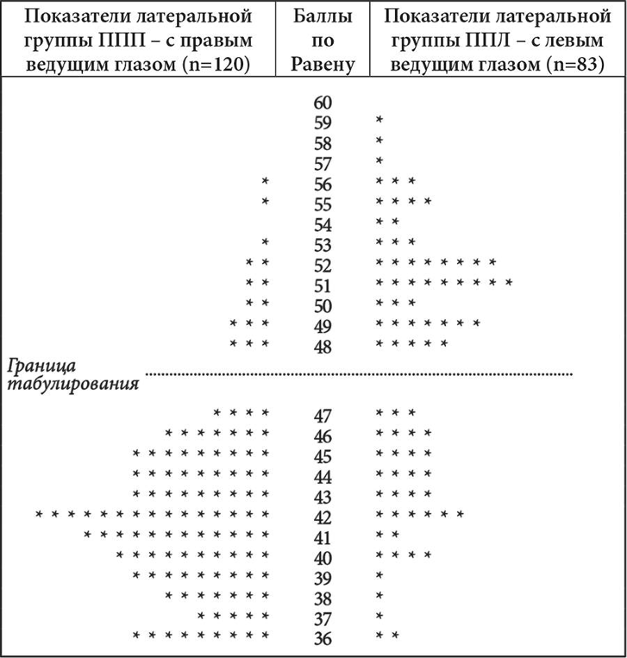 Межполушарные асимметрии и индивидуальные различия человека - i_027.png