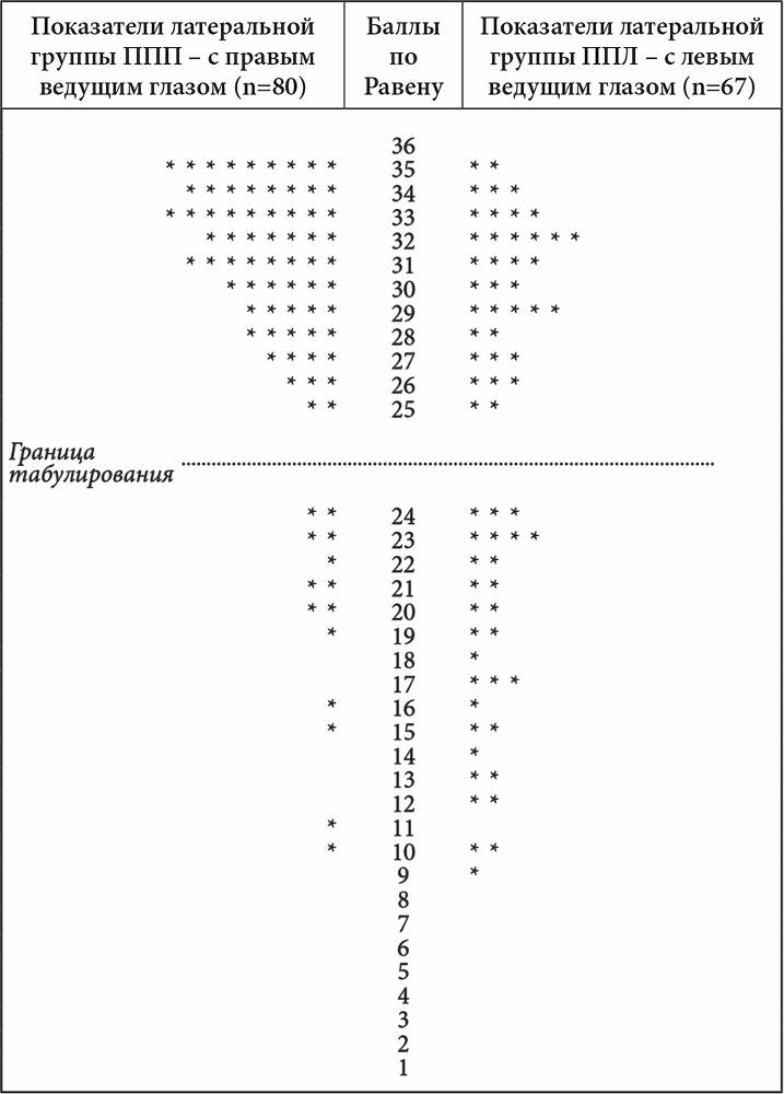 Межполушарные асимметрии и индивидуальные различия человека - i_028.png
