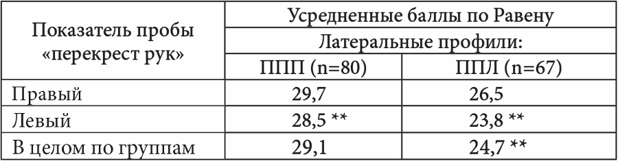 Межполушарные асимметрии и индивидуальные различия человека - i_029.png
