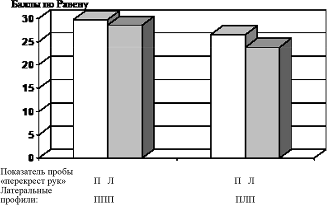 Межполушарные асимметрии и индивидуальные различия человека - i_030.png