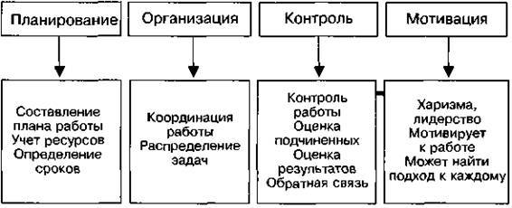 Тренинг развития управленческих навыков - i_002.jpg