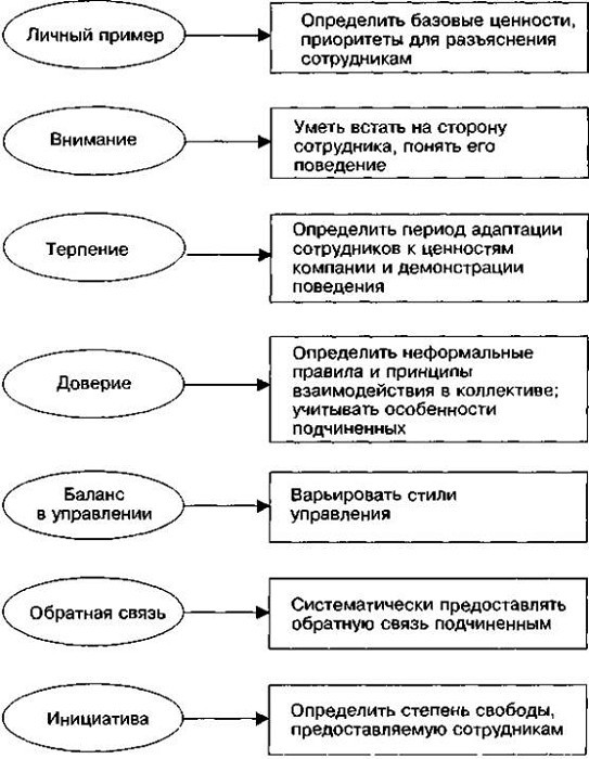 Тренинг развития управленческих навыков - i_009.jpg