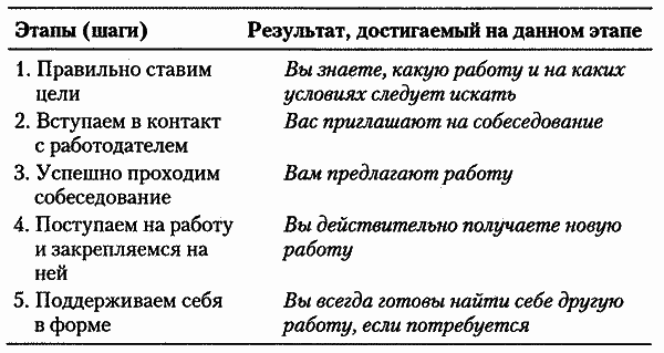 5 шагов к достойной работе - i_001.png