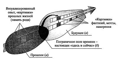 Взаимодействие с силой - i_032.jpg