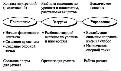 Русский рукопашный бой - _111.jpg