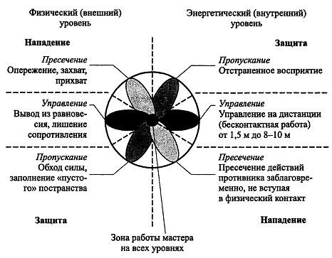 Русский рукопашный бой - _136.jpg