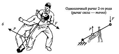 Русский рукопашный бой - _67.jpg