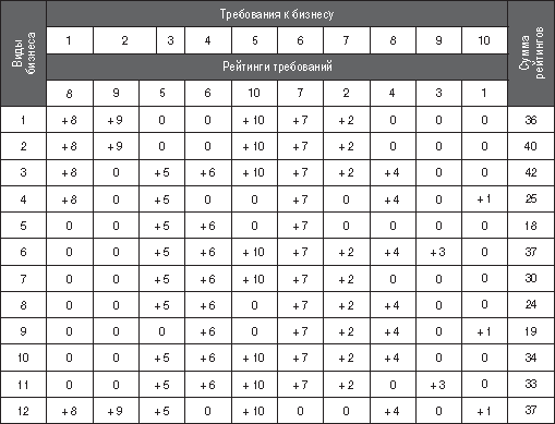 12 шагов к собственному бизнесу - i_006.png
